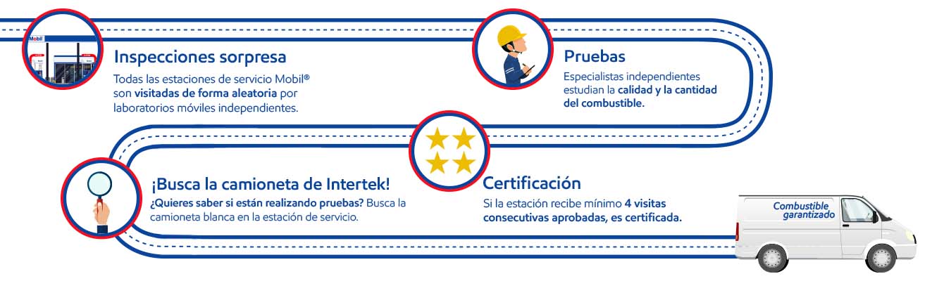 Nuestos Combustibles Nuestos Combustibles