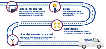 Nuestos Combustibles Nuestos Combustibles
